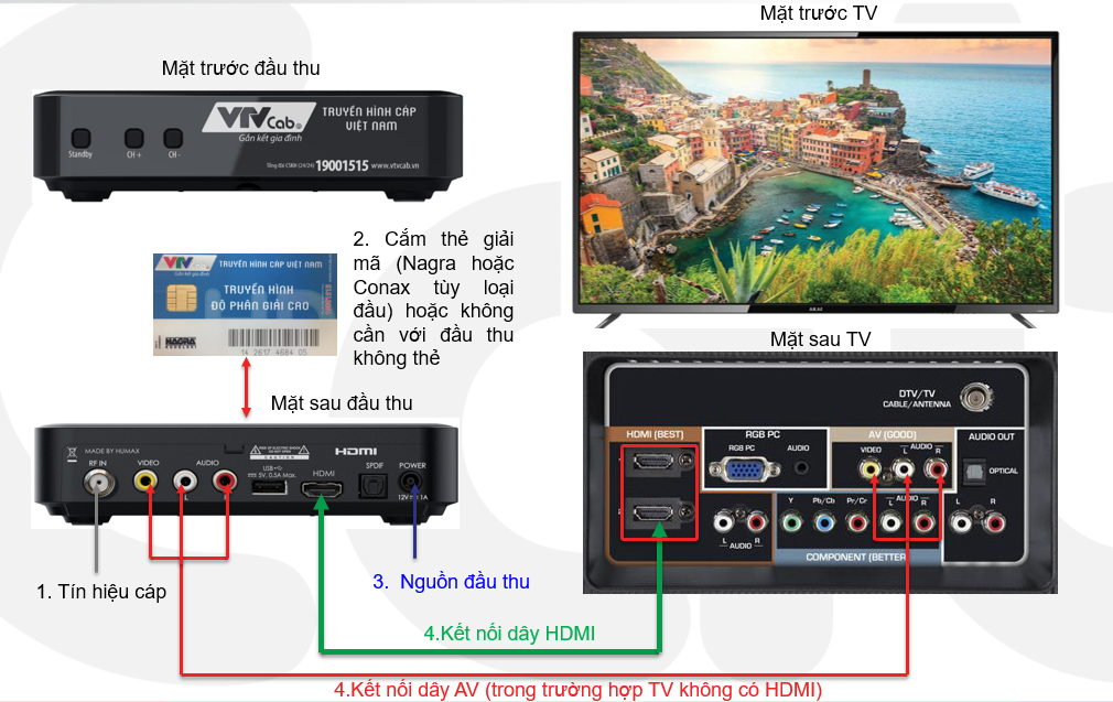 Dich-Vu-VTVCab-Truyen-Hinh-Cap-Gan-Ket-Gia-Dinh-Viet-Nam