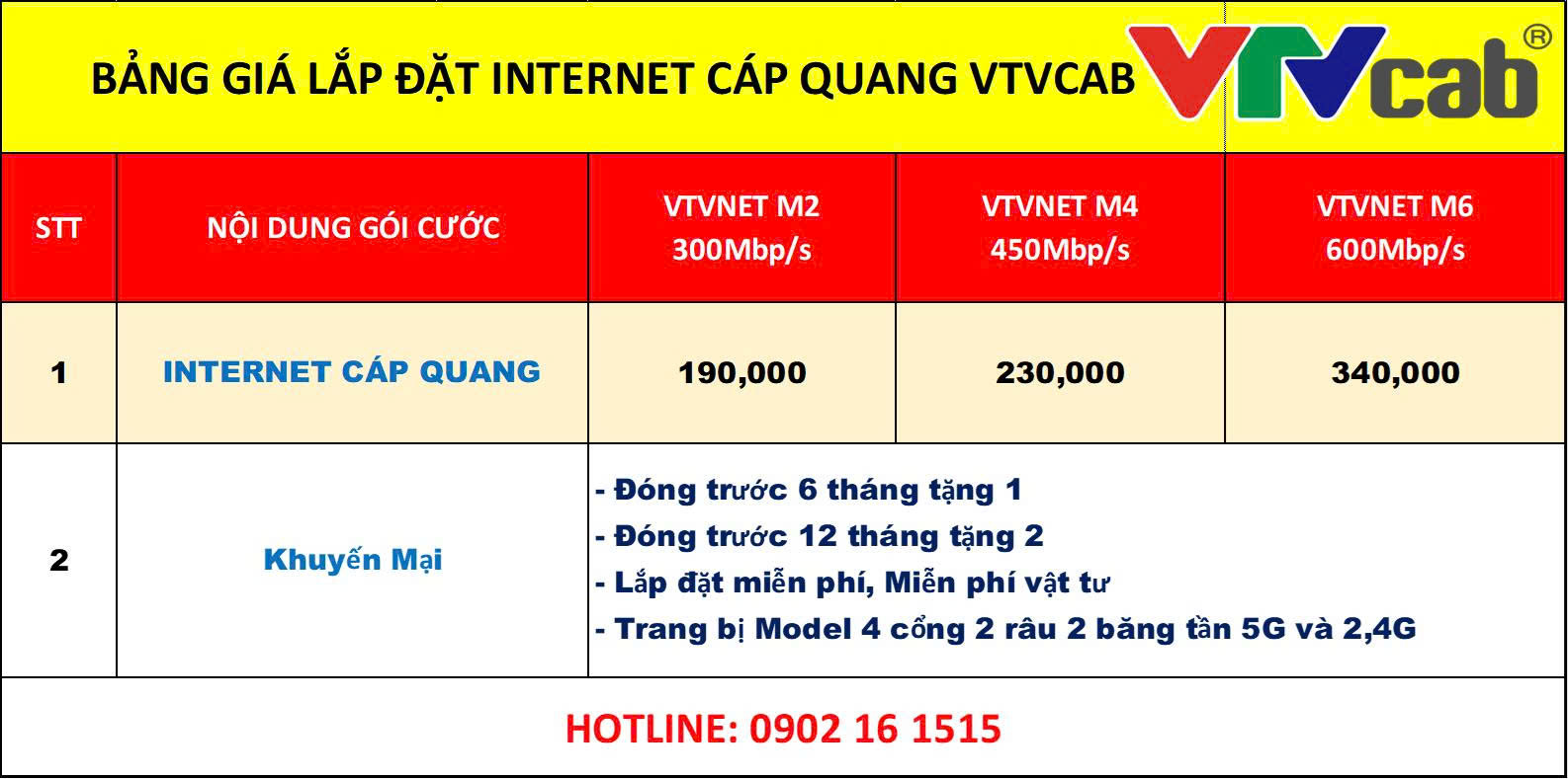 BANG-GIA-CUOC-TRUYEN-HINH-CAP-VIET-NAM